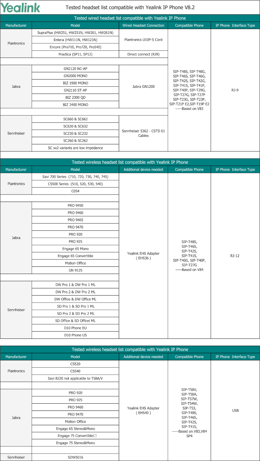 Headset Compatibility