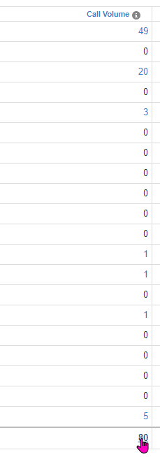 Managing Your Call Center Further - Calculate Staffing Needs Using Call ...