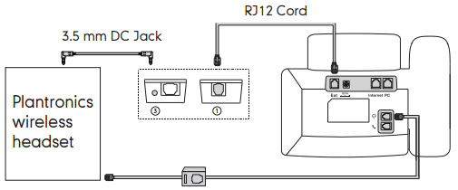 Wireless DECT Headsets